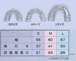 INTERCEPTIVE CLASSⅢ Appliance